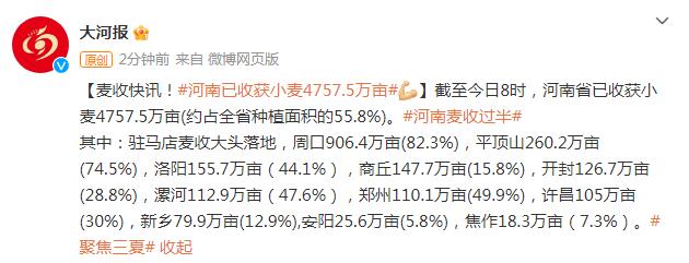 麦收过半!河南已收获小麦4757.5万亩